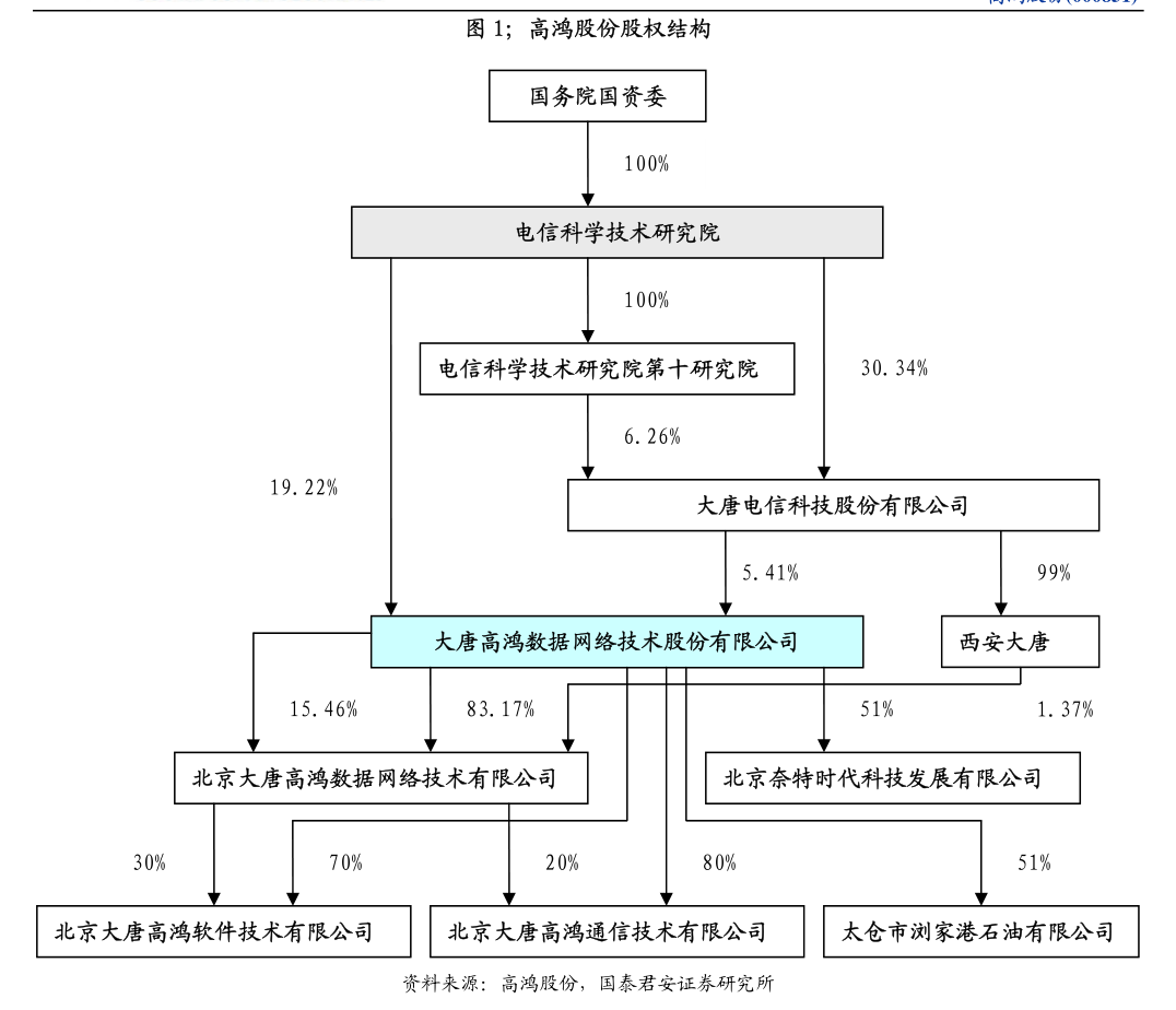 东方亮 对外投资公告揭示食用农产品初加工新布局