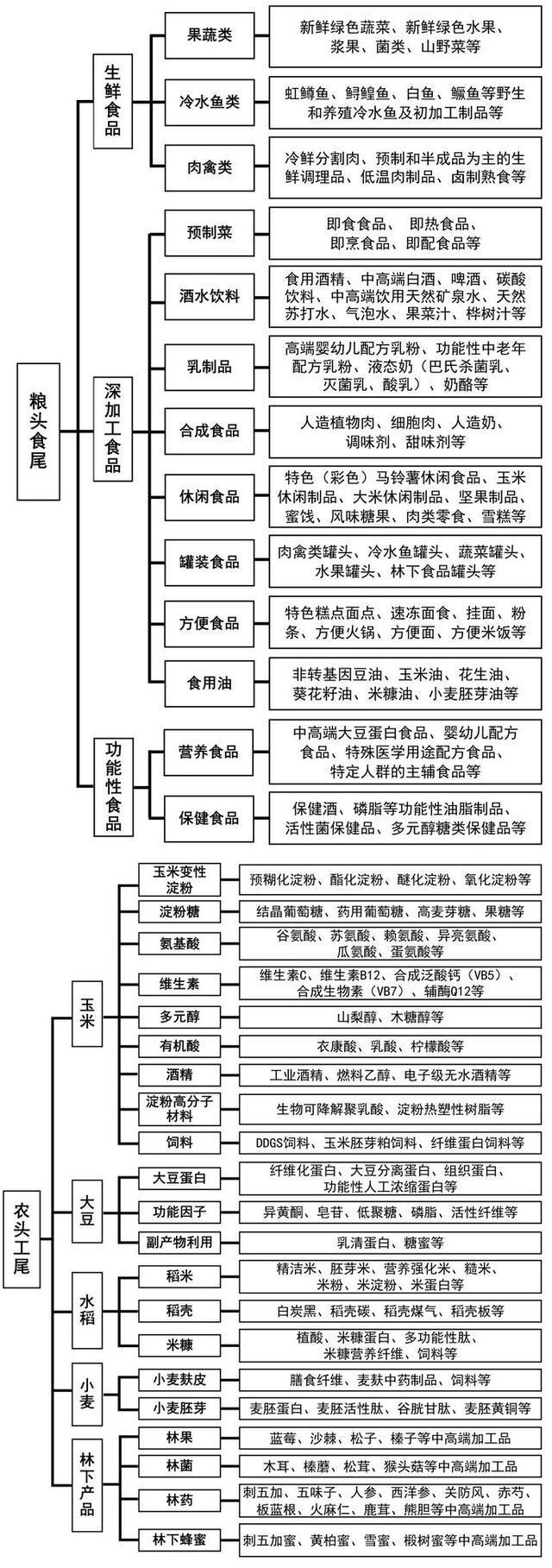 2024年黑龙江重点产业规划布局全景图谱